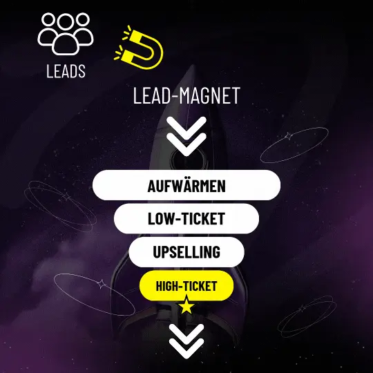 Lead-Magnet-Funnel