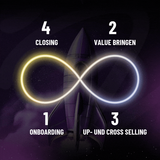 Mission-Agenturfrei-Cross-und-upselling-Funnel