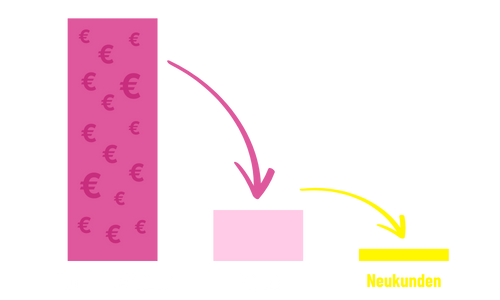 lead-generierung-nicht-effizient
