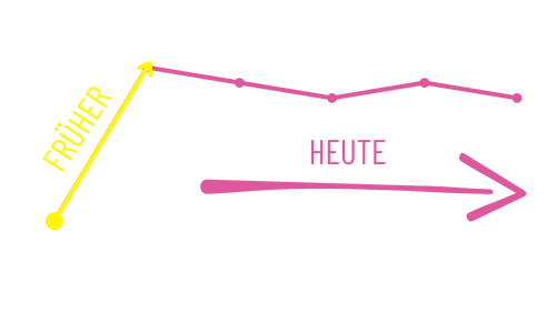 neukunden-stagnieren